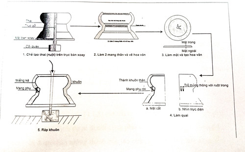 Loi giai cho bi an ngan nam ve trong dong-Hinh-2