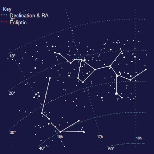 Kham pha ly thu ve vi tri cac chom sao