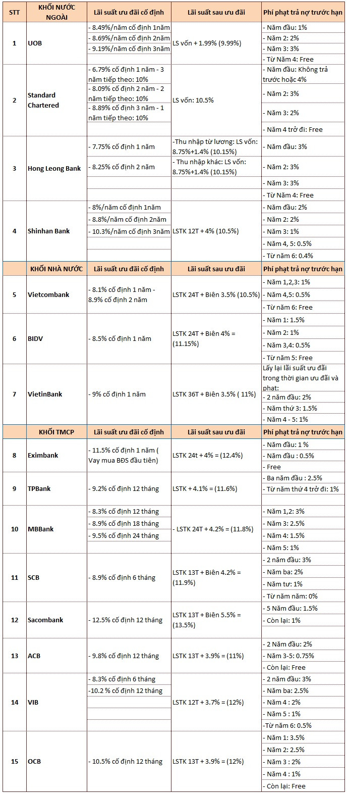 Ngân hàng nào đang có lãi suất cho vay mua nhà đất thấp nhất? - Hình 2 Ngan hang nao dang co lai suat cho vay mua nha dat thap nhat?-Hinh-2