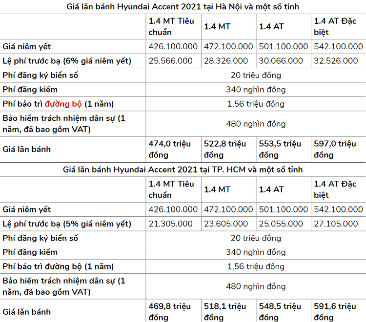 Boc gia lan banh Hyundai Accent 2021 moi vua ra mat-Hinh-2