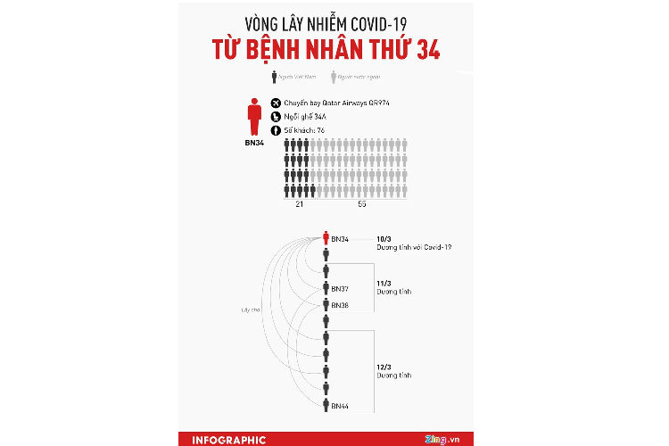 Cach ly 2 tuyen pho o Phan Thiet de phong dich Covid-19-Hinh-2