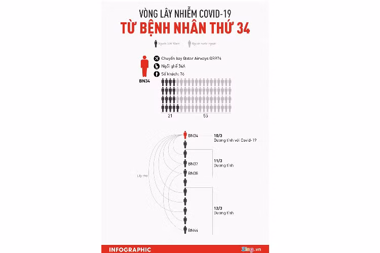 Cach ly 2 tuyen pho o Phan Thiet de phong dich Covid-19-Hinh-2