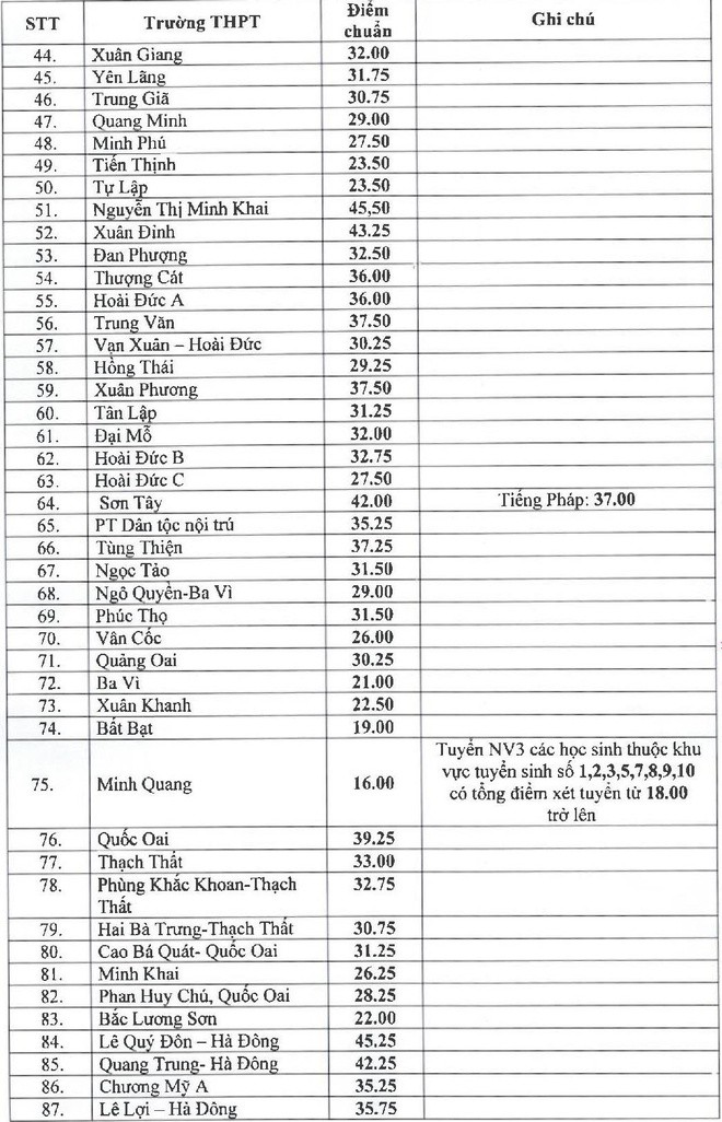 Biet dieu chinh nguyen vong, co hoi trung tuyen lop 10 rat cao-Hinh-3