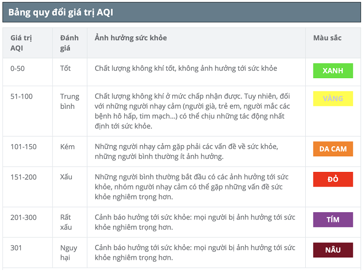 Dem qua, Airvisual xep Ha Noi la thanh pho o nhiem nhat the gioi-Hinh-3