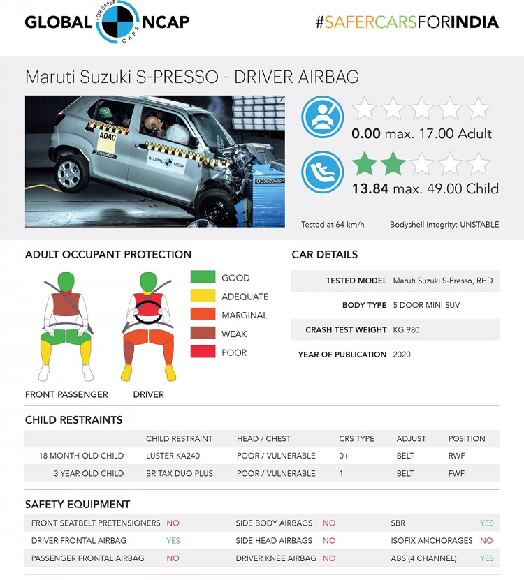 Suzuki S-Presso tu 114 trieu dong tai An Do, an toan ra sao?