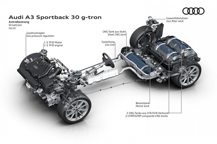 Ngoài động cơ sử dụng nhiên liệu sinh học và CNG, Audi A3 Sportback 30 g-tron vẫn có vẻ ngoài giống với những phiên bản A3 Sportback khác. Xe vẫn sở hữu ngoại thất có thiết kế đậm chất thể thao, nổi bật nhất vẫn là thiết kế lưới tản nhiệt Singleframe, thiết kế theo hình lục giác đặc trưng của các dòng xe Audi. Chạy dọc thân xe là những đường gân dập nổi thể thao kéo dài từ cụm đèn pha đến cụm đèn hậu.