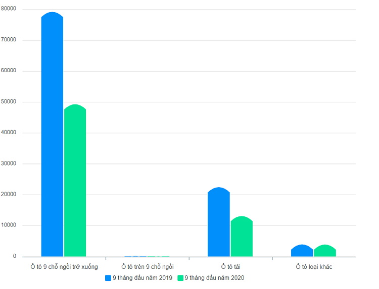 Xe oto nhap khau nguyen chiec vao Viet Nam tang manh-Hinh-3