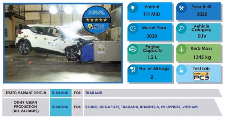 Nissan Kicks sap duoc ban tai Viet Nam, doi dau Kia Seltos-Hinh-2