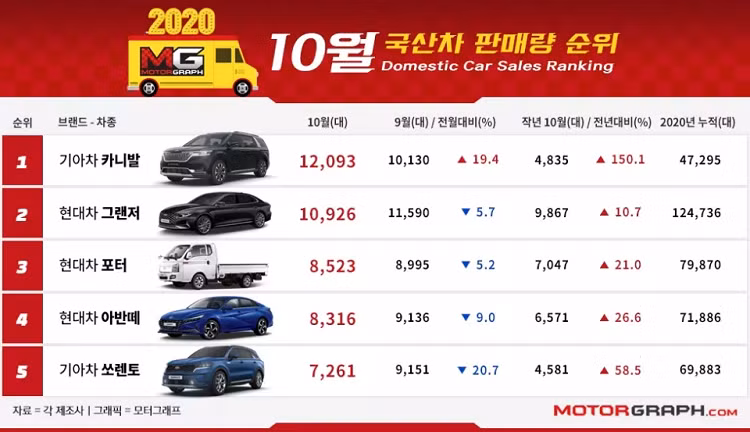 Kia Sedona 2021 gay bat ngo lon khi 