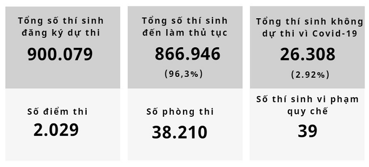 Ky thi 'chua tung co' va mot quyet dinh dung cam-Hinh-4