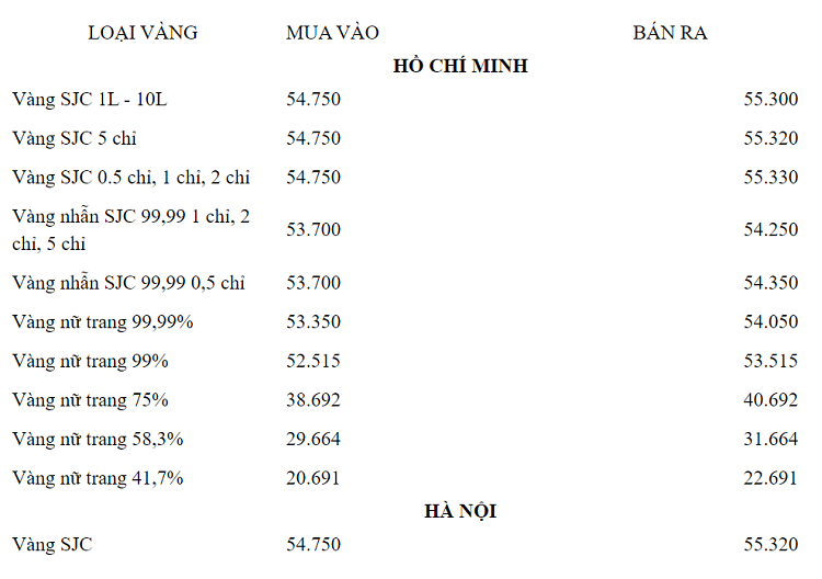 Giá vàng hôm nay 10/12/2020: Vàng giảm nhẹ, chuyên gia dự báo sẽ sớm tăng trở lại Gia vang hom nay 10/12/2020: Vang giam nhe, chuyen gia du bao se som tang tro lai