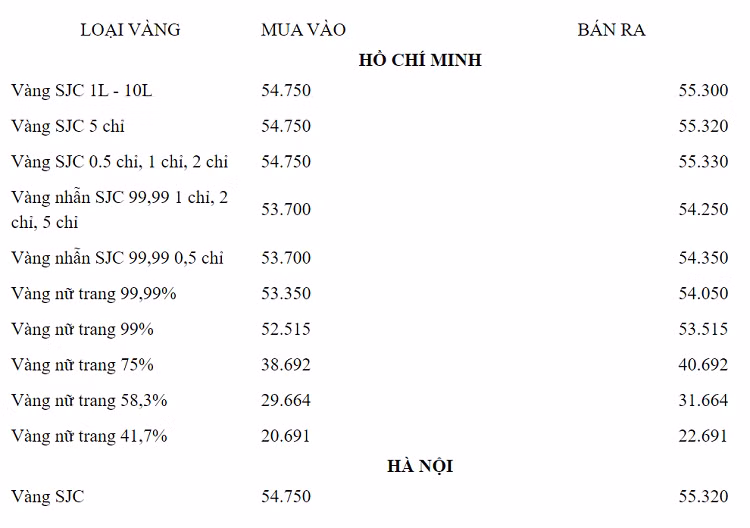 Gia vang hom nay 10/12/2020: Vang giam nhe, chuyen gia du bao se som tang tro lai