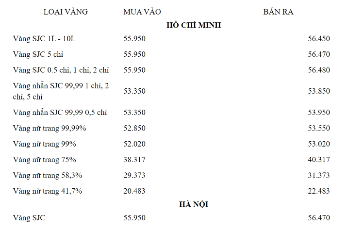 Gia vang hom nay 2/11/2020: Vang tang nhe dau tuan