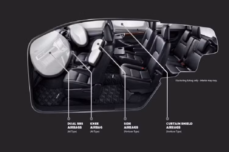 Các tiện nghi đáng chú ý khác trong cabin của Toyota Innova facelift bao gồm máy lọc không khí tích hợp và đèn gầm nội thất trong các biến thể V và V Luxury. Về trang bị an toàn, xe đi kèm túi khí kép phía trước, túi khí đầu gối của người lái, móc ghế trẻ em Isofix, kiểm soát thăng bằng, hỗ trợ khởi hành ngang dốc, ABS và EBD trên tất cả các biến thể. Riêng biến thể Venturer có thêm túi khí bên và túi khí rèm.