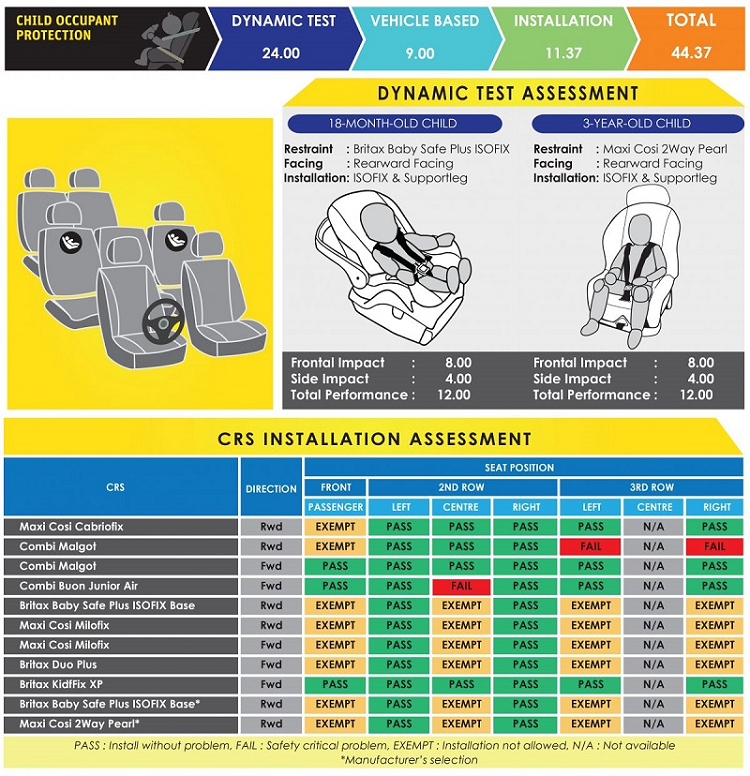 Isuzu MU-X 2021 xuat sac gianh danh gia 5 sao tu ASEAN NCAP-Hinh-3