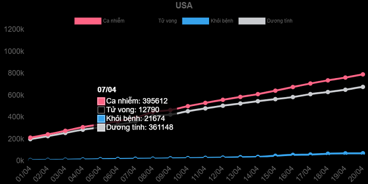 Den thang 6, My se co khoang 3.000 nguoi chet vi COVID-19 moi ngay?-Hinh-2