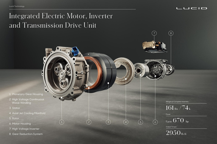 Là mẫu xe được phát triển bởi Lucid Motors, Lucid Air sử dụng 2 môtơ điện từ tính vĩnh cửu, kết hợp với bộ chuyển đổi, hộp số và vi sai. Thiết kế này giúp giảm đáng kể trọng lượng (chỉ nặng 73,9 kg) trong khi nguồn cấp vẫn đạt trên 900 volt.