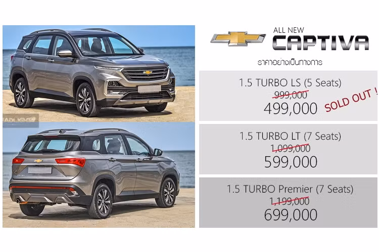 Đi cùng là động cơ xăng 4 xy-lanh thẳng hàng (I4) dung tích 1.5L tăng áp sản sinh công suất tối đa 143 mã lực tại 5.000 vòng / phút và mô-men xoắn cực đạ 250Nm tại 2.400 vòng / phút. Sức mạnh được truyền xuống cầu trước (FWD) thông qua hộp số tự động vô cấp (CVT) giả lập 8 cấp số.