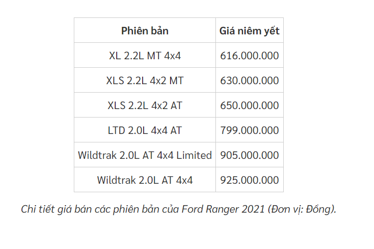 Ford Ranger 2021 bat ngo chot gia, tang 7 trieu dong tai Viet Nam-Hinh-2