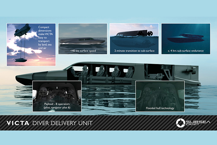 Victa dường như là một phương tiện phù hợp hoàn hảo cho các hoạt động quân sự đặc biệt, nhưng CEO của SubSea Craft, Scott Verney tin rằng nó cũng có thể thu hút cả dân thường nữa. Như đã đề cập ở trên, nó sẽ là món đồ chơi tuyệt vời cho những đại gia ưa thích mạo hiểm đang tìm kiếm cảm giác hồi hộp mới - hoặc đang muốn diễn cảnh vai James Bond ngoài đời thực.