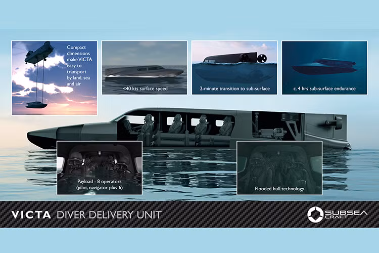 Victa dường như là một phương tiện phù hợp hoàn hảo cho các hoạt động quân sự đặc biệt, nhưng CEO của SubSea Craft, Scott Verney tin rằng nó cũng có thể thu hút cả dân thường nữa. Như đã đề cập ở trên, nó sẽ là món đồ chơi tuyệt vời cho những đại gia ưa thích mạo hiểm đang tìm kiếm cảm giác hồi hộp mới - hoặc đang muốn diễn cảnh vai James Bond ngoài đời thực.