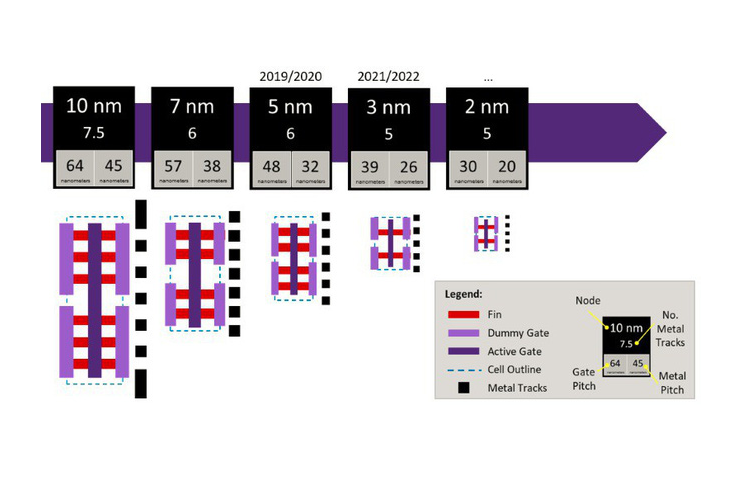Chip A14 5nm cho iPhone 2020 sap duoc san xuat-Hinh-2