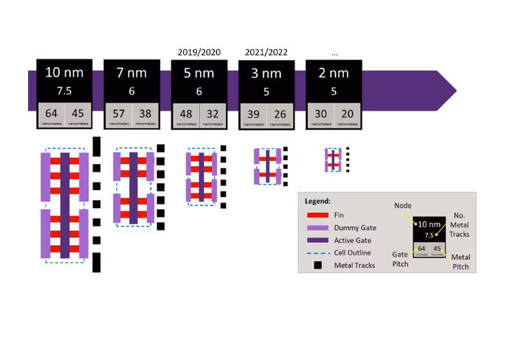 Chip A14 5nm cho iPhone 2020 sap duoc san xuat-Hinh-2