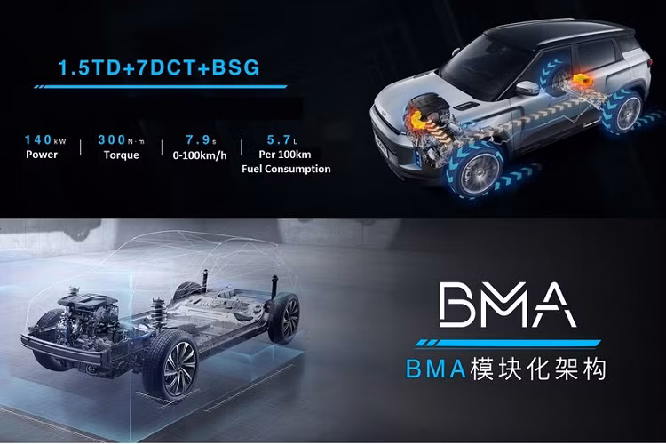 Trên phương diện công nghệ, Icon có trang bị hệ thống lái thông minh L2+ với sự hỗ trợ của 12 radar siêu thanh, radar sóng mm, và 5 camera độ phân giải cao. Đồng thời, xe còn có nhiều hệ thống hỗ trợ tài xế ví như kiểm soát hành trình thông minh, hỗ trợ giữ làn đường, phanh khẩn cấp tự động và nhận diện người đi bộ, đỗ xe tự động bằng một nút bấm, và hơn thế nữa.