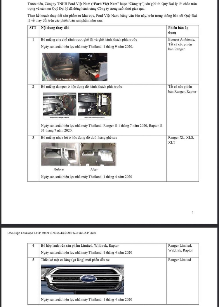Ford Ranger 2021 ve Viet Nam giam tien nghi, tang gia ban?-Hinh-2