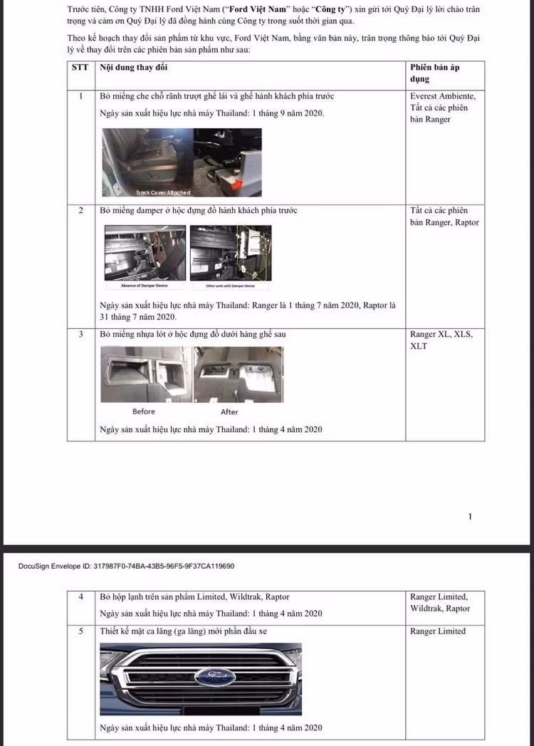 Ford Ranger 2021 ve Viet Nam giam tien nghi, tang gia ban?-Hinh-2
