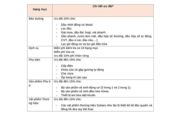 Tham du le hoi Kansha 2020 cung Subaru tai Viet Nam-Hinh-2
