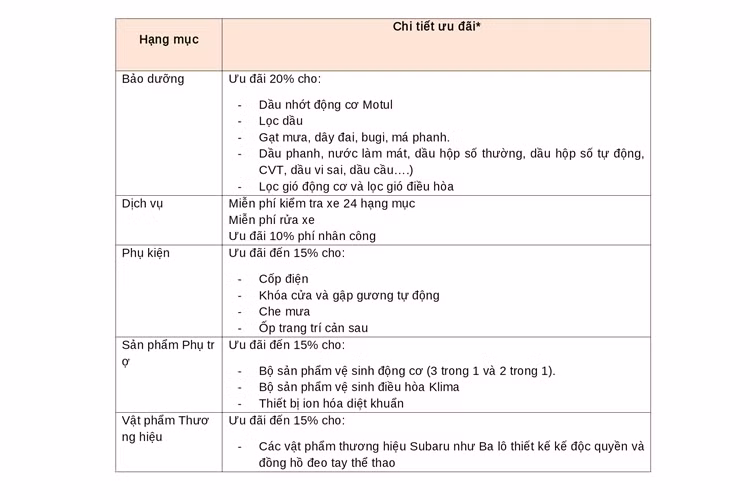 Tham du le hoi Kansha 2020 cung Subaru tai Viet Nam-Hinh-2
