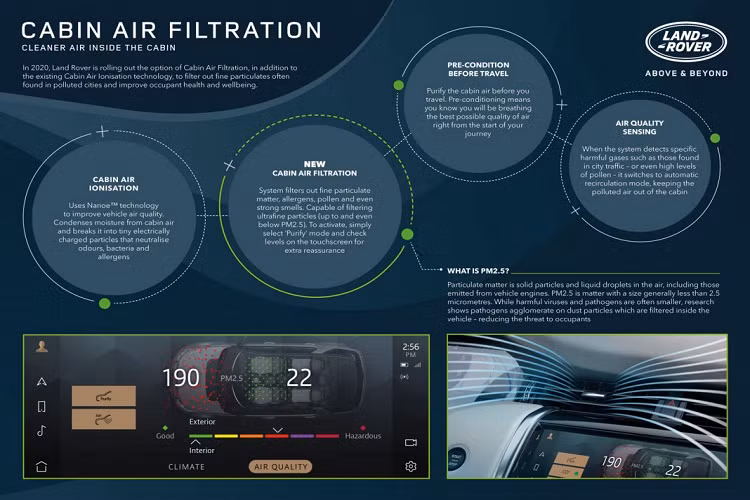 Hệ thống thông tin giải trí Pivi mới của Land Rover được trang bị tiêu chuẩn cho Discovery Sport. Với hệ thống này, chiếc xe có thể tự động cập nhập phần mềm không dây, màn hình điều khiển được thiết kế lại phong cách hiển thị với ứng dụng Spotify và khả năng kết nối Bluetooth hai điện thoại cùng lúc. Công nghệ Pivi Pro là tùy chọn, tích hợp hệ thống định vị.