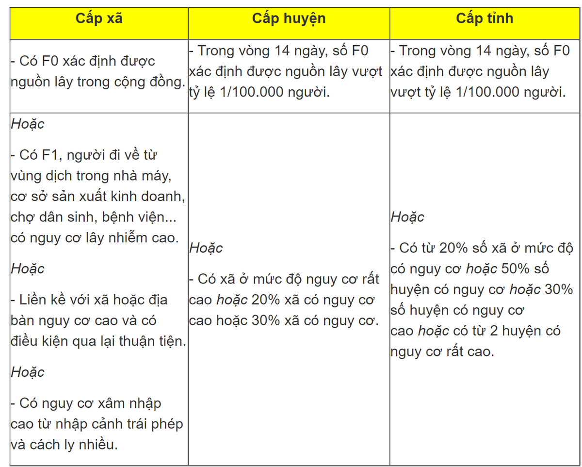 Ha Noi ap dung Chi thi 15+ o vung cam va xanh sau ngay 6/9: Nhan dien the nao?-Hinh-3