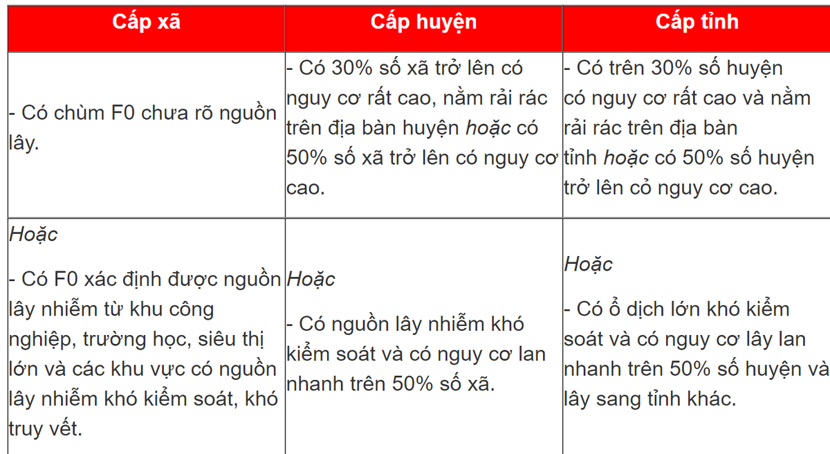 Ha Noi ap dung Chi thi 15+ o vung cam va xanh sau ngay 6/9: Nhan dien the nao?