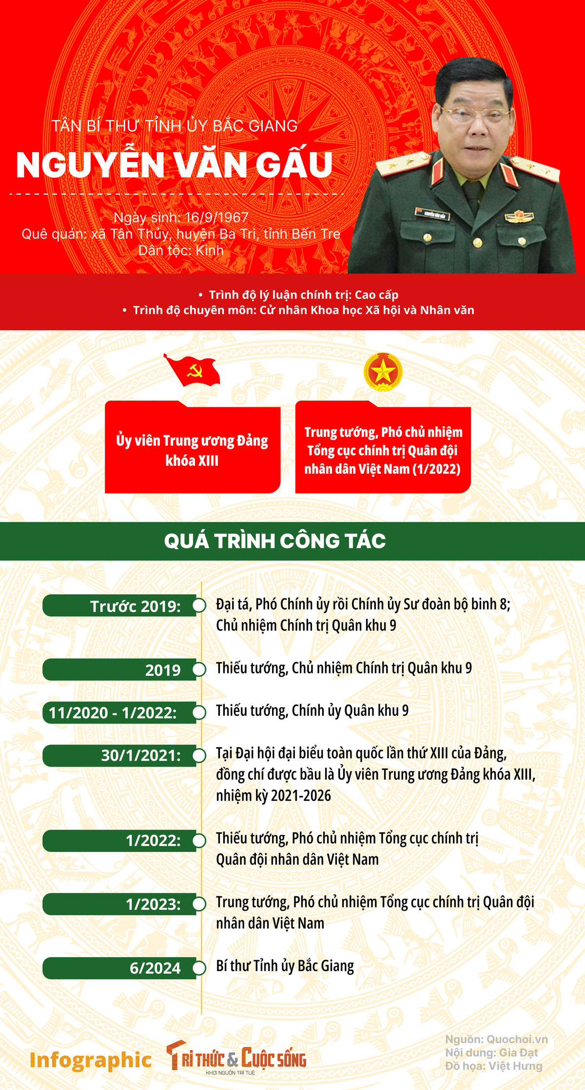 [INFOGRAPHIC] Tieu su tan Bi thu Bac Giang Nguyen Van Gau