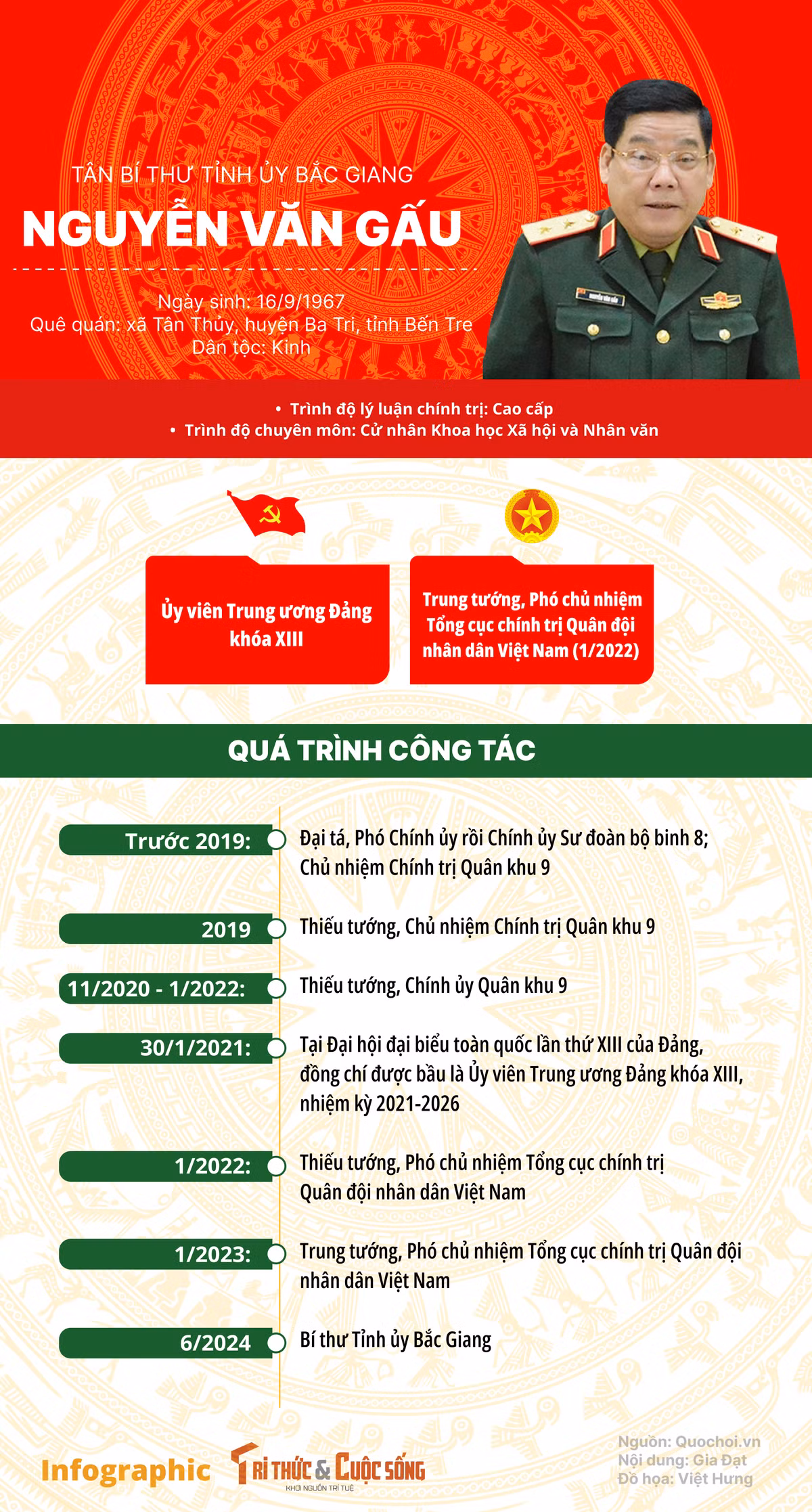 [INFOGRAPHIC] Tieu su tan Bi thu Bac Giang Nguyen Van Gau