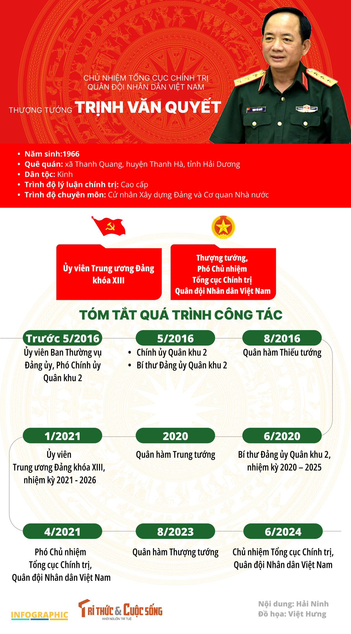 [INFOGRAPHIC] Su nghiep tan Chu nhiem Tong cuc Chinh tri Trinh Van Quyet