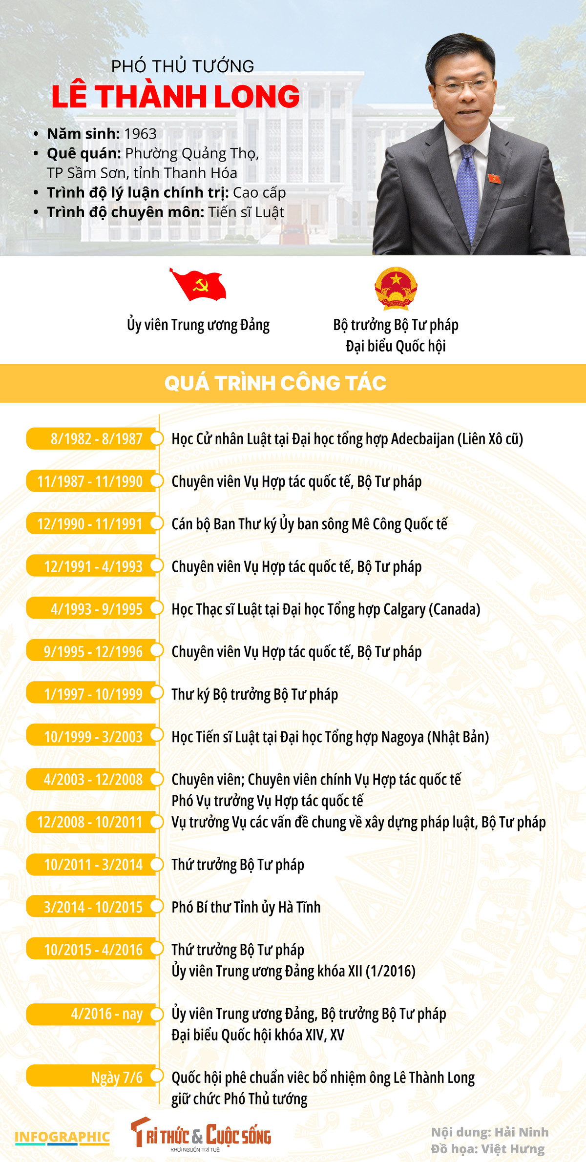 [INFOGRAPHIC] Tan Pho thu tuong Le Thanh Long