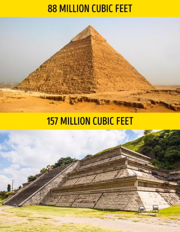  Kim tự tháp Ai Cập lớn nhất trên thế giới: Tất cả chúng ta đều được học ở trưởng rằng kim tự tháp lớn nhất nằm ở Ai Cập và được gọi là Kim Tự Tháp Giza. Có lẽ đây kim tự tháp là lớn nhất trong số các kim tự tháp Ai Cập, nhưng có những công trình xây dựng kim tự tháp lớn hơn trên thế giới. Kim tự tháp lớn nhất trên hành tinh của chúng ta được xây dựng ở Mexico. Nó được gọi là Kim tự tháp vĩ đại của Cholula hoặc Tlachihualtepetl, có nghĩa là "ngọn núi làm bằng tay" và nó vượt quá kích thước của Kim Tự Tháp Giza trong khối lượng gần 2 lần và trong nền hình vuông gấp 4 lần.