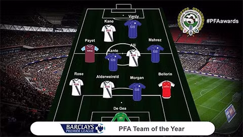 Đội hình Cầu thủ tiêu biểu Premier League 2015/16.