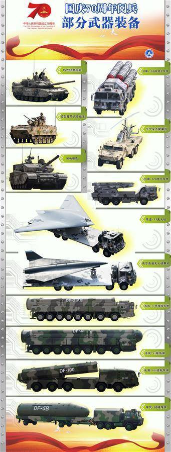 Thay đổi lớn nhất so với phiên bản trước là loại bỏ khoang bom và bổ sung khu vực bán lõm dưới bụng với điểm treo cứng cho tên lửa lớn được cho là để mang tên lửa đạn đạo chống hạm đang được thử nghiệm ở Trung Quốc, tên lửa này cũng có thể mang đầu đạn hạt nhân. Cuối cùng, trong màn trình diễn nhiều loại tên lửa tầm trung, Trung Quốc đã giới thiệu một số hệ thống độc đáo. Trước hết, đây là tên lửa tầm trung DF-17, mẫu tên lửa đầu tiên trên thế giới được trang bị đầu đạn cơ động siêu thanh.