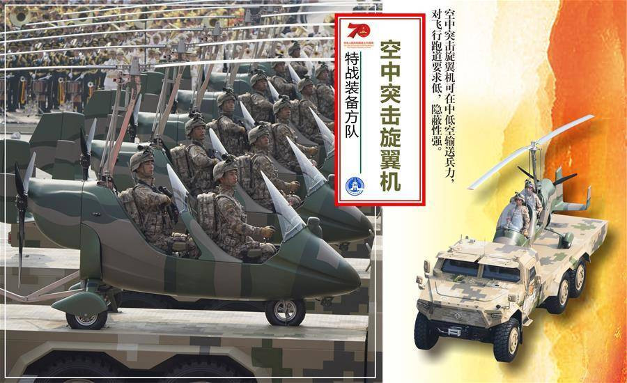 Hoa Kỳ dự kiến sẽ thành lập lữ đoàn thử nghiệm đầu tiên với tên lửa đạn đạo tầm trung mang đầu đạn siêu thanh vào năm 2023. Như vậy, Mỹ tụt hậu ít nhất 4 năm. Tên lửa hành trình mới DF-100 trong thành phần lực lượng tên lửa Trung Quốc cũng đã thu hút sự chú ý to lớn. Đây là loại tên lửa hành trình chiến lược siêu thanh tầm trung được trang bị động cơ ramjet. Trung Quốc sẽ là quốc gia đầu tiên áp dụng hệ thống này.