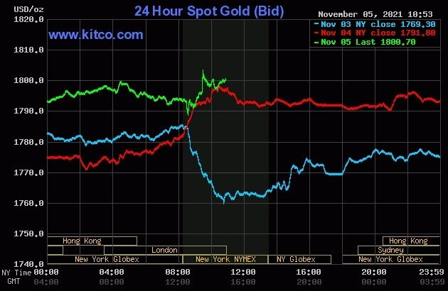 Gia vang hom nay 6/11: Tang vot, vang tien gan 59 trieu-Hinh-2