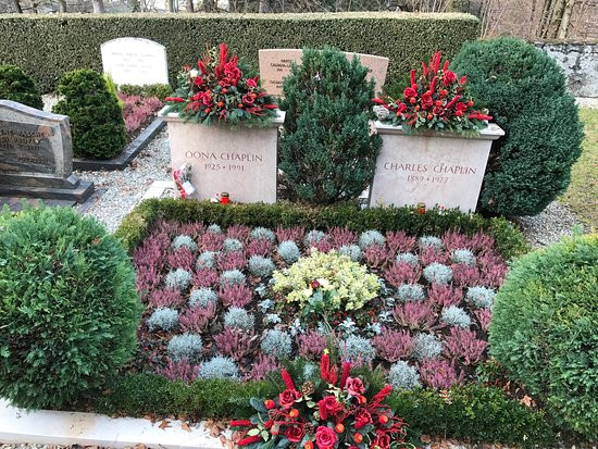 Nhờ vậy, quan tài chứa thi hài Charlie Chaplin được tìm thấy tại cánh đồng ngô cách nghĩa trang khoảng 19 km. Về sau, thi hài của "Vua hề Sác lô" được đem hỏa táng. Tro cốt của ông được chôn trong một ngôi mộ kiên cố bằng bê tông.