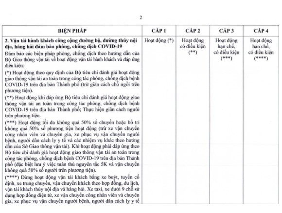 NONG: TP HCM ban hanh quy dinh moi ve thich ung an toan voi dich Covid-19-Hinh-3