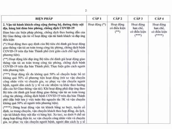 NONG: TP HCM ban hanh quy dinh moi ve thich ung an toan voi dich Covid-19-Hinh-3