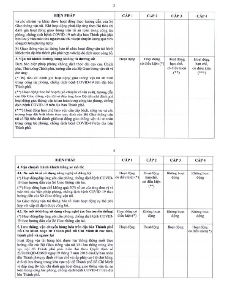 NONG: TP HCM ban hanh quy dinh moi ve thich ung an toan voi dich Covid-19-Hinh-4