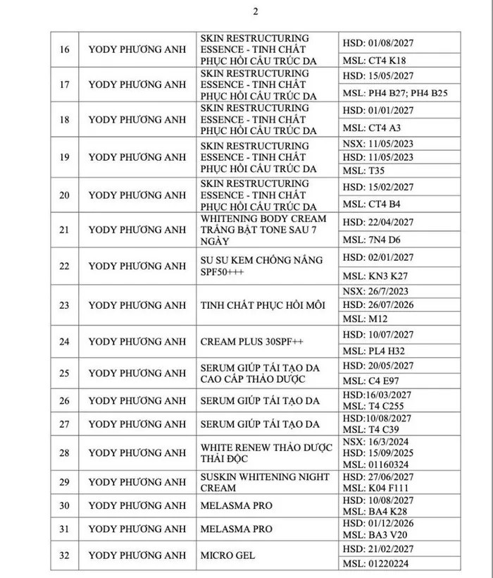 32 lo my pham cua Cong ty Yody Phuong Anh bi thu hoi-Hinh-3