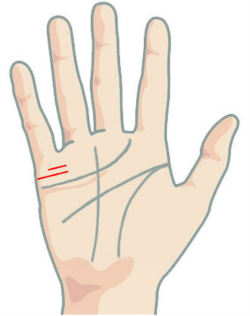 Còn nếu hai đường hôn nhân với độ dài ngắn khác nhau, không song song nhiều khả năng sẽ ly thân hoặc ly dị.